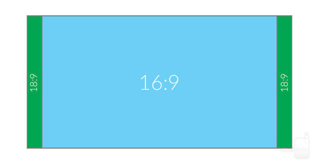 Vì sao LG, Samsung dùng kiểu màn hình 9:18 