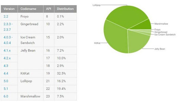 10-nguyen-do-khien-google-dang-dan-danh-mat-chinh-dua-con-android (1)