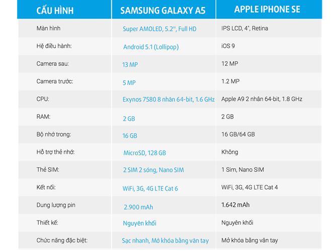 SAMSUNGGALAXYA5_VS_IPHONESE_ZING