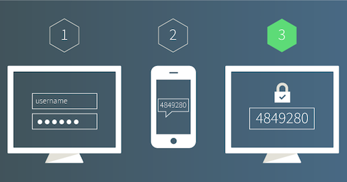 Two-factor-Authentication-1440-1465287819