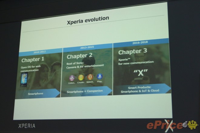 Xperia_X_la_chuong_tiep_theo_trong_chien_luoc_phat_trien_cua_Sony