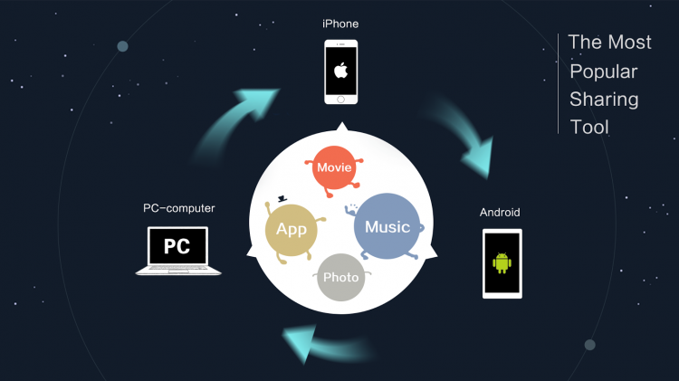 http://static.download-vn.com/com.dewmobile.kuaiya.play_3.png