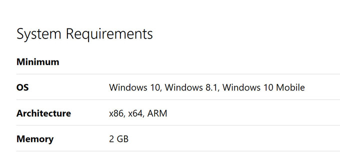 facebook-requirements
