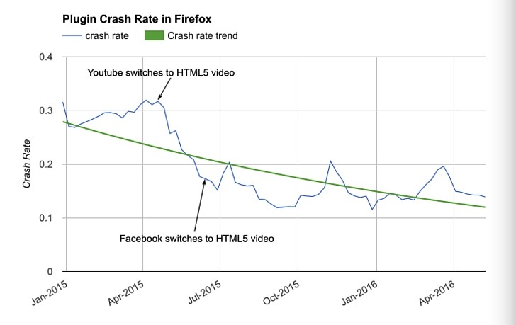 firefox-crashed-rate