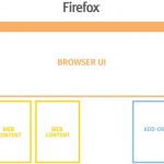 Firefox 48 trình làng với sự thay đổi lớn nhất từ trước đến nay