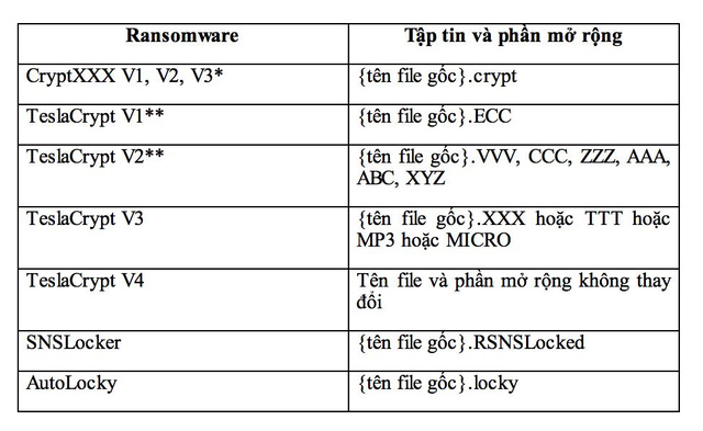 Hãng bảo mật của Nhật phát hành công cụ giải mã Ransomware miễn phí