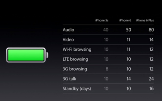 iPhone-11-1463469231_660x0