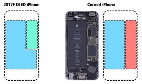 Điều gì khiến iPhone 8 sẽ