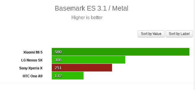 lo-diem-benchmark-sony-xperia-x-yeu-hon-nhieu-so-voi-z5 (8)