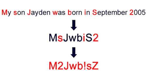 password-phrase1-1792-1465287819