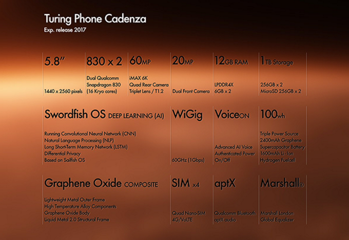 sapramatsmartphonecophancungphavomoigioihancung12gbram