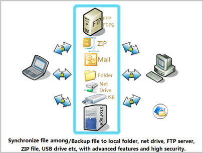 BestSync-FTP3