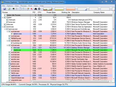 Process-Explorer-program-from-the-Sysinternals-Suite
