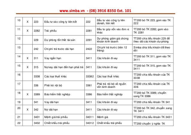 phn-mm-k-ton-simba-thay-i-danh-mc-theo-tt200-2-638