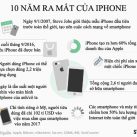 Những con số “khủng” về iPhone sau 10 năm ra mắt