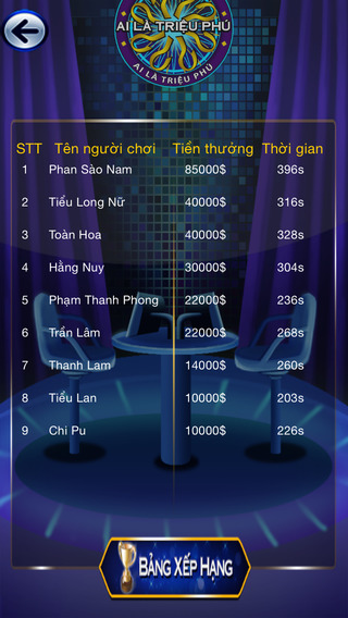 https://static.download-vn.com/ai-la-trieu-phu-2015-plus2.jpeg