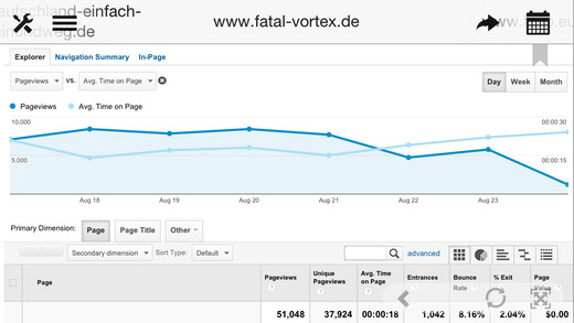 https://static.download-vn.com/analytics-for-ipad-google1.jpeg