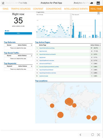 https://static.download-vn.com/analytics-for-ipad-google5.jpeg