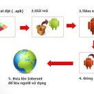 Cảnh báo: Pokémon GO giả mạo chiếm quyền điều khiển smartphone
