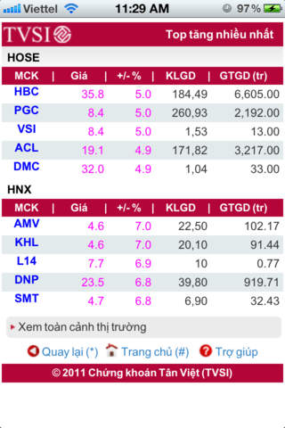 https://static.download-vn.com/chung-khoan-tan-viet-tvsi-14.jpeg