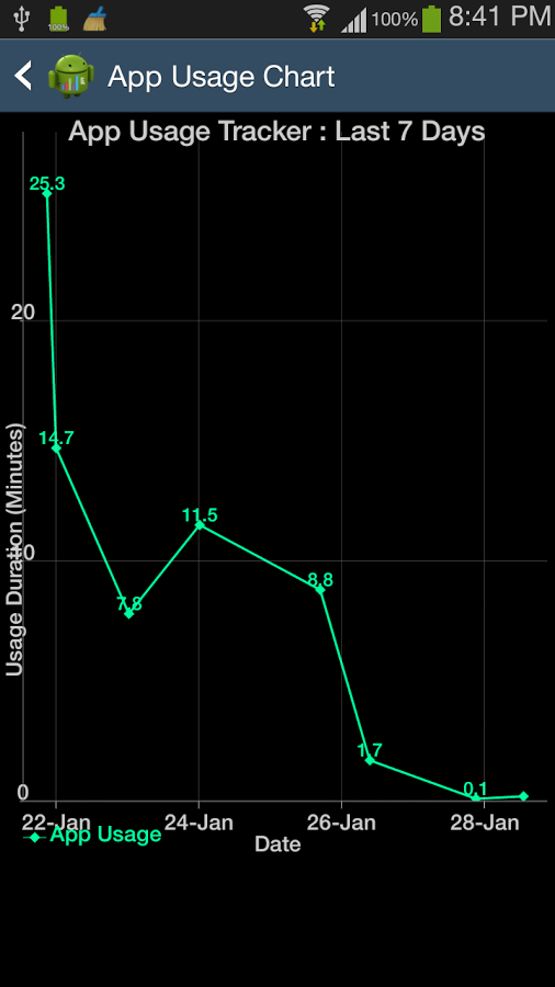 https://static.download-vn.com/com.agrvaibhav.AppUsageTracking16.png