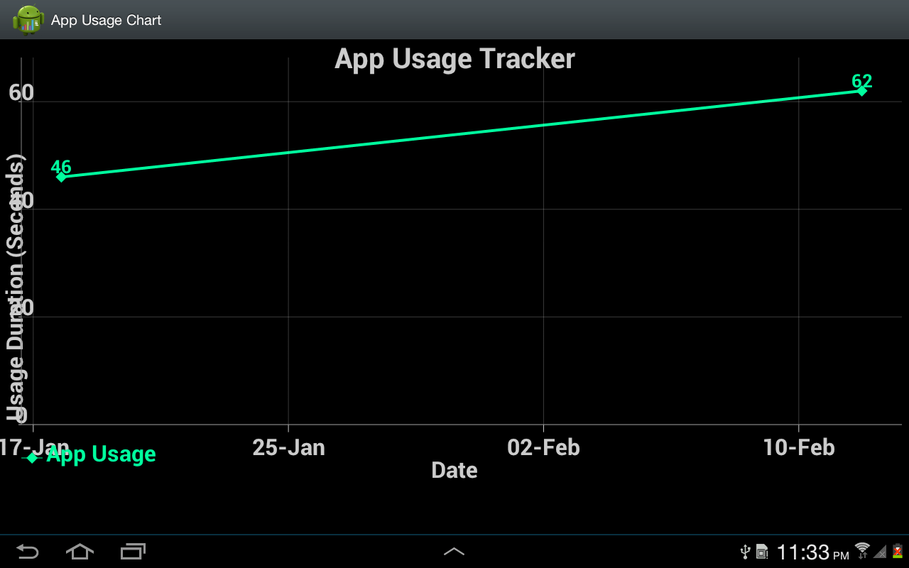 https://static.download-vn.com/com.agrvaibhav.AppUsageTracking4.png