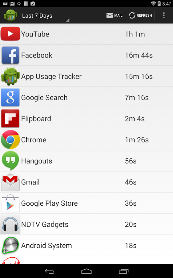 https://static.download-vn.com/com.agrvaibhav.AppUsageTracking5.png