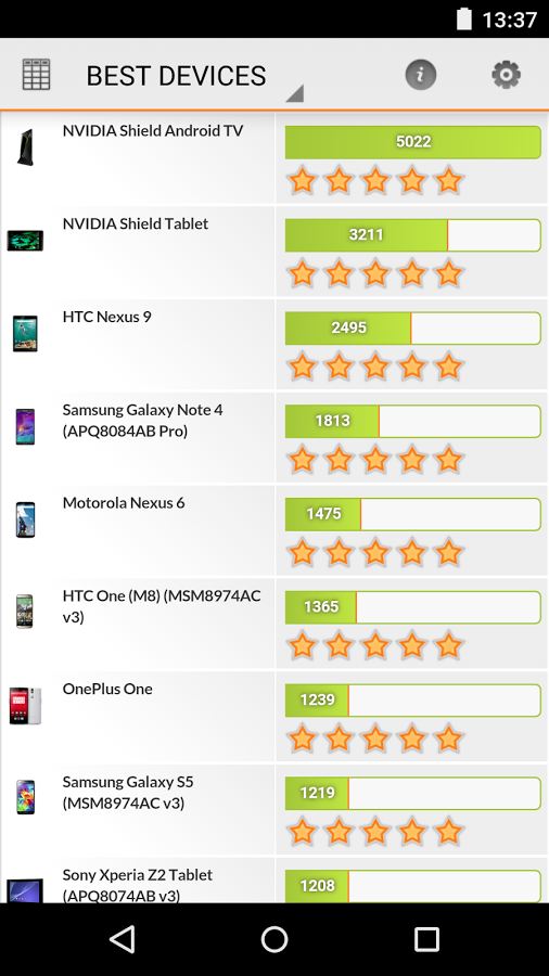 https://static.download-vn.com/com.futuremark.dmandroid.application11.png