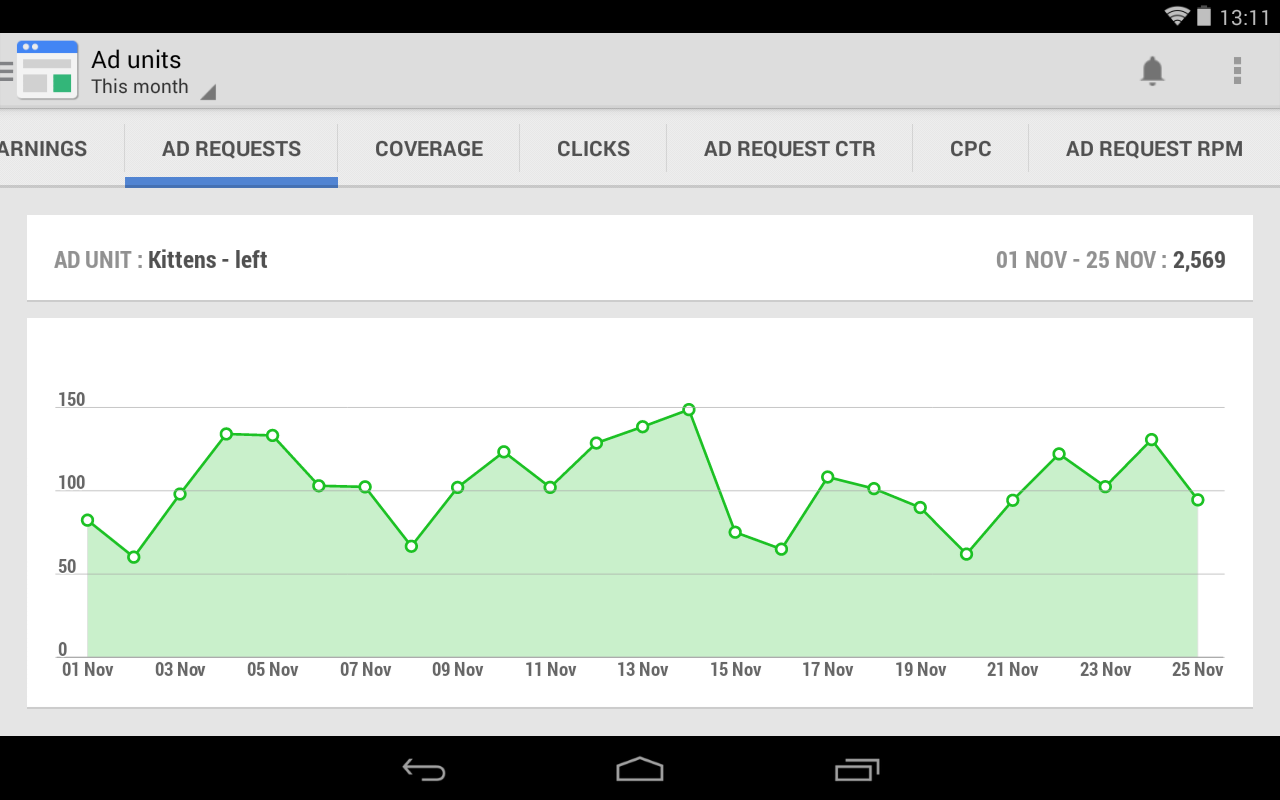 https://static.download-vn.com/com.google.android.apps_.ads_.publisher14.png