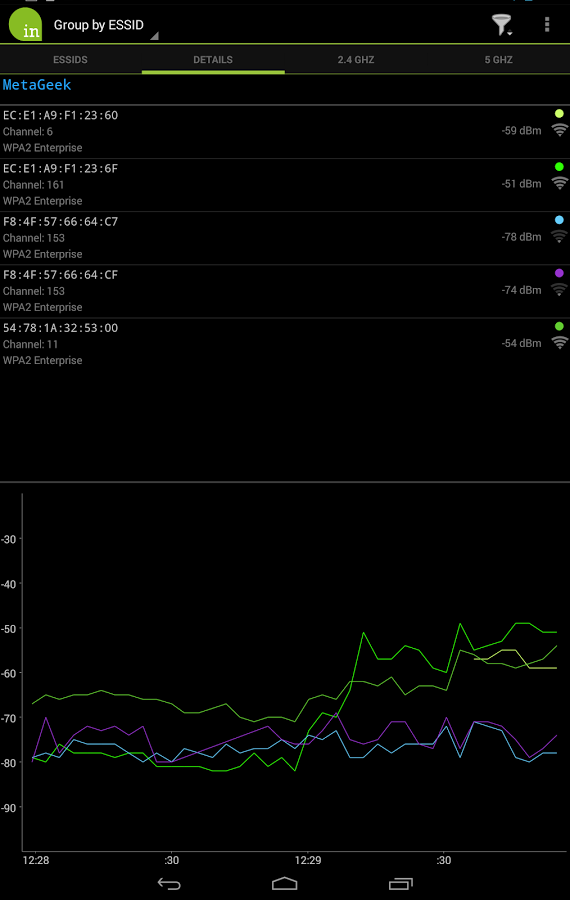 https://static.download-vn.com/com.metageek.inSSIDer.png
