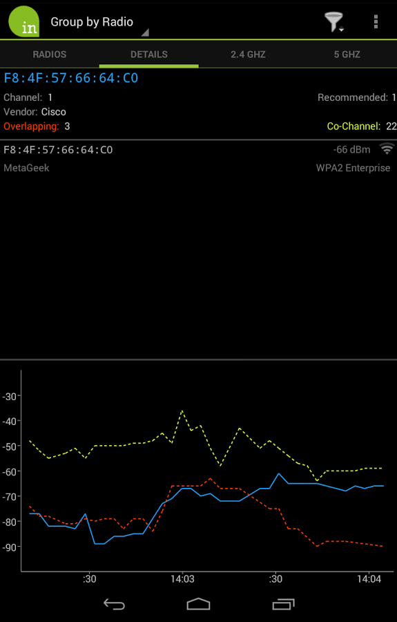 https://static.download-vn.com/com.metageek.inSSIDer1.png