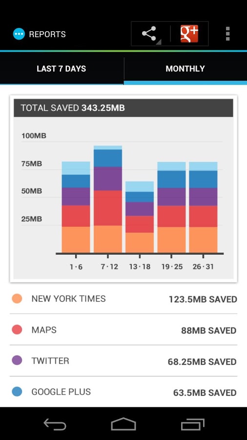 https://static.download-vn.com/com.onavo_.android.onavoics.jpg