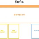 Firefox 48 trình làng với sự thay đổi lớn nhất từ trước đến nay