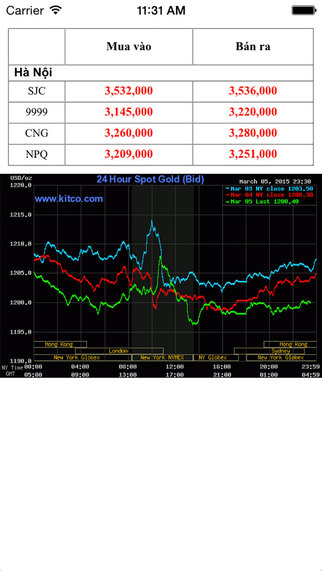 https://static.download-vn.com/gia-vang-sjc.jpeg