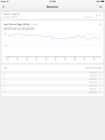 https://static.download-vn.com/google-analytics-14.jpeg