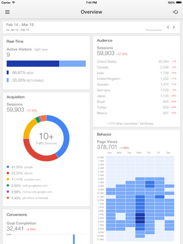 https://static.download-vn.com/google-analytics-15.jpeg