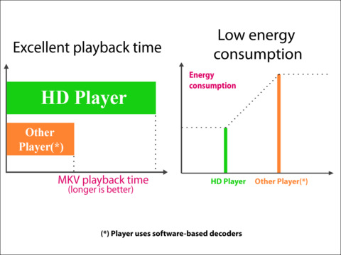 https://static.download-vn.com/hd-player6.jpeg