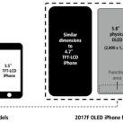 ‘Thanh chức năng’ trên iPhone 8 sẽ như thế nào