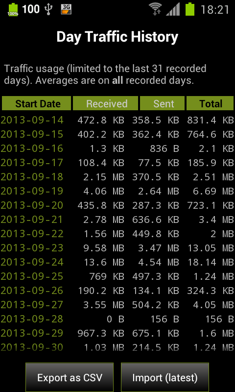 https://static.download-vn.com/net.rgruet.android.g3watchdog4.png