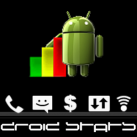 Download DroidStats