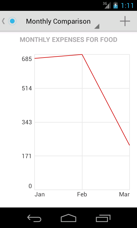 https://static.download-vn.com/org.blrdroid.expenseapp2.png