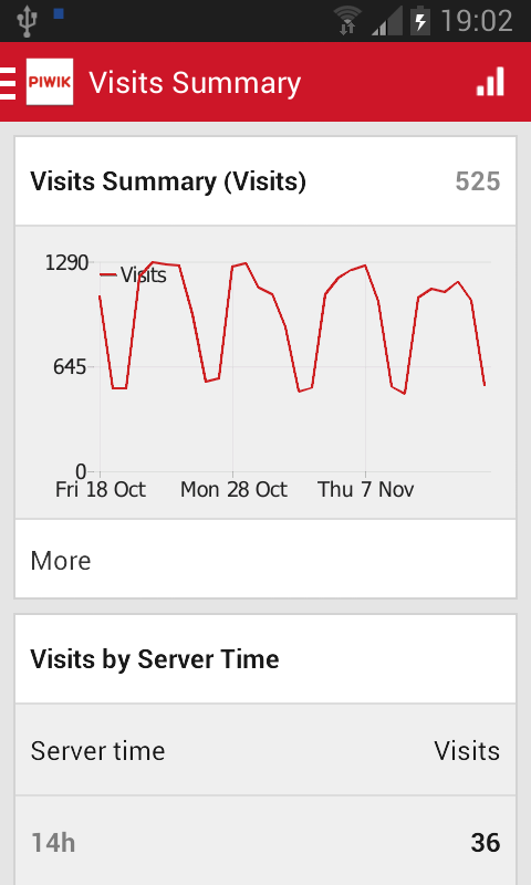 https://static.download-vn.com/org.piwik_.mobile27.png
