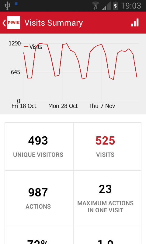 https://static.download-vn.com/org.piwik_.mobile28.png