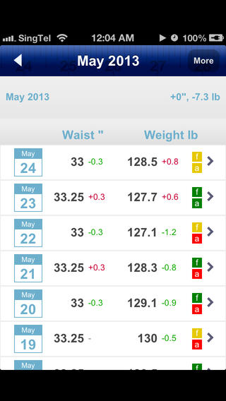 https://static.download-vn.com/shape-diary-free-track-weight3.jpeg