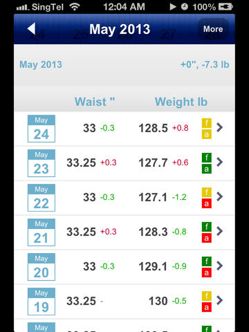 https://static.download-vn.com/shape-diary-free-track-weight8.jpeg