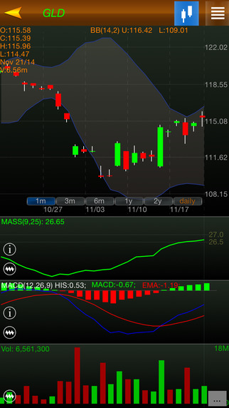https://static.download-vn.com/stockcharts-pro-indicators-1.jpeg