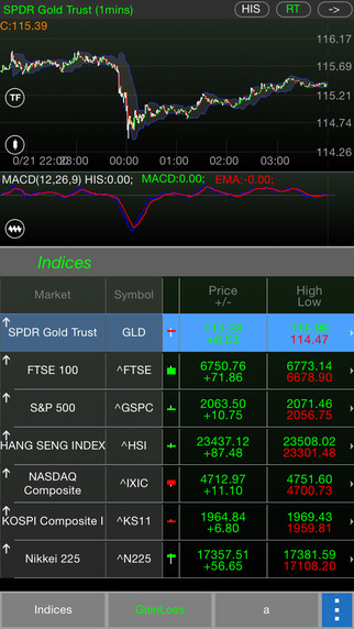 https://static.download-vn.com/stockcharts-pro-indicators-11.jpeg