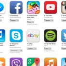 Thời gian phê duyệt ứng dụng trên App Store từ 1 tuần giảm xuống chỉ còn 1 ngày