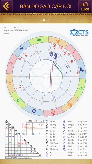 https://static.download-vn.com/witchi-horoscope-tinh-yeu1.jpeg